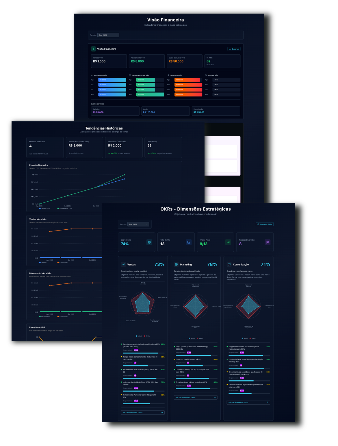 Dashboard Torre de Controle - Visão Financeira
